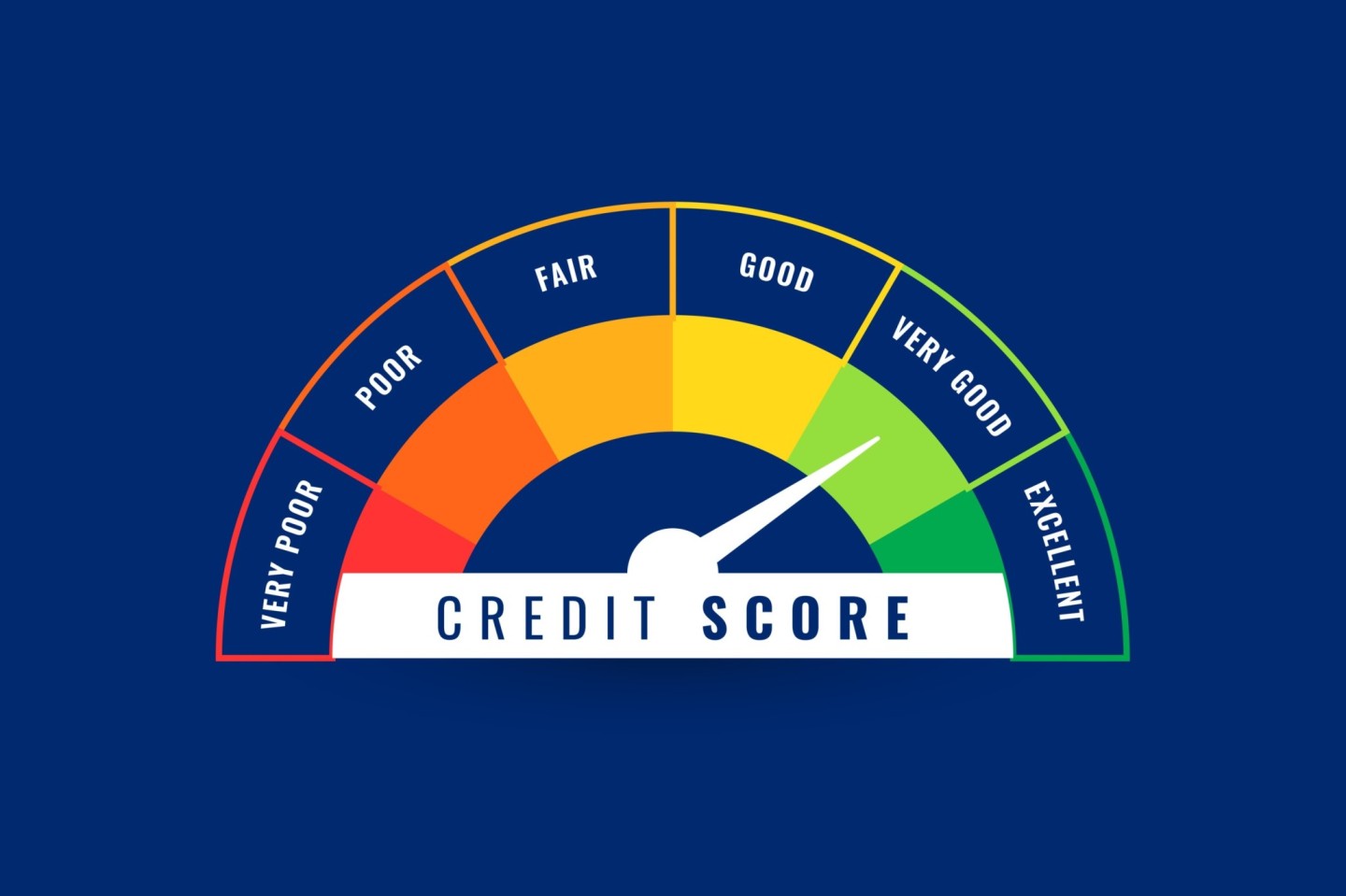 Credit Score Builder